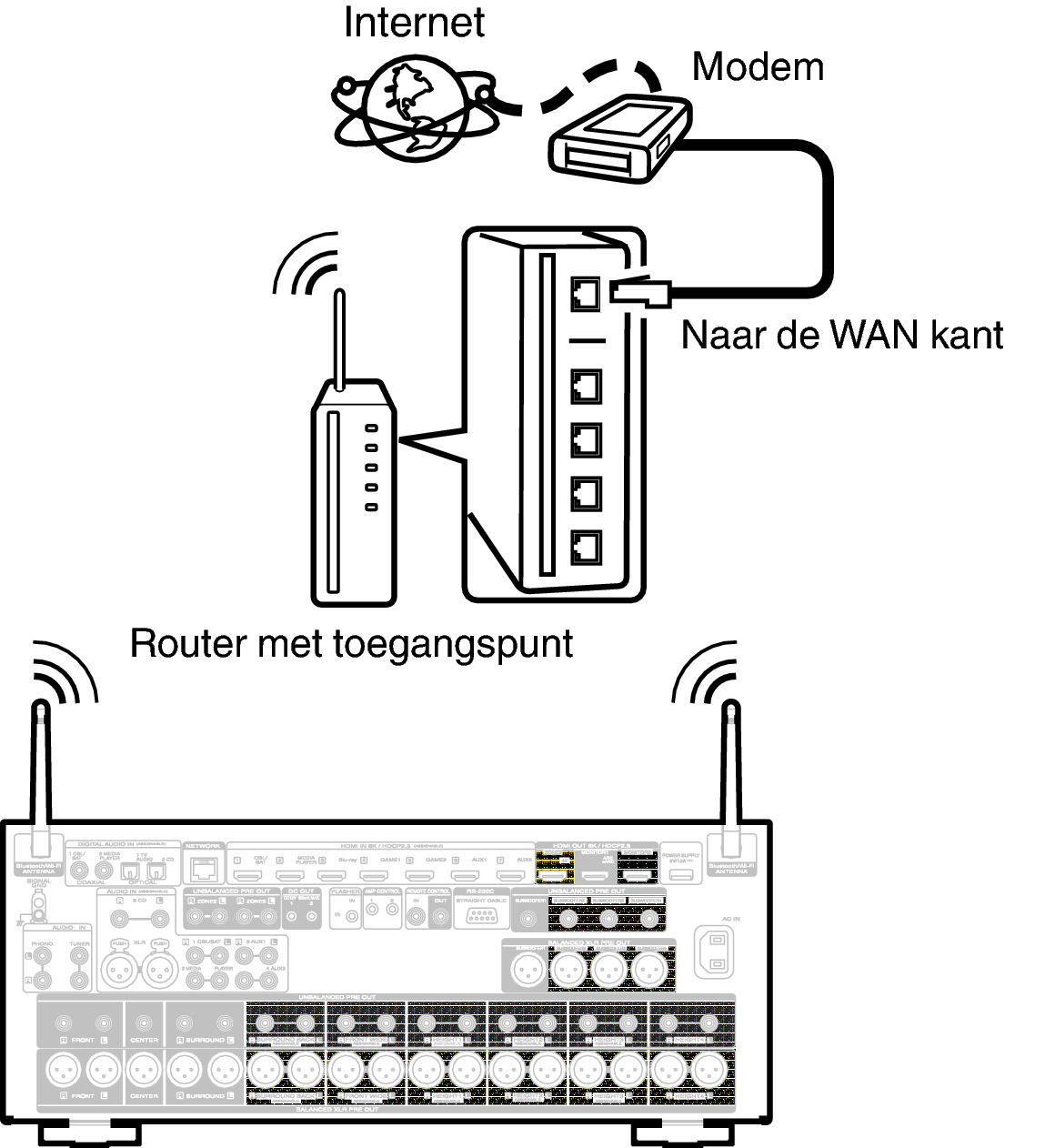 Conne Wireless AV10N